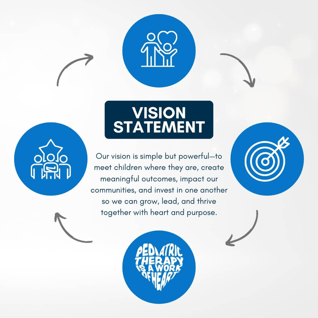 Vision Statement